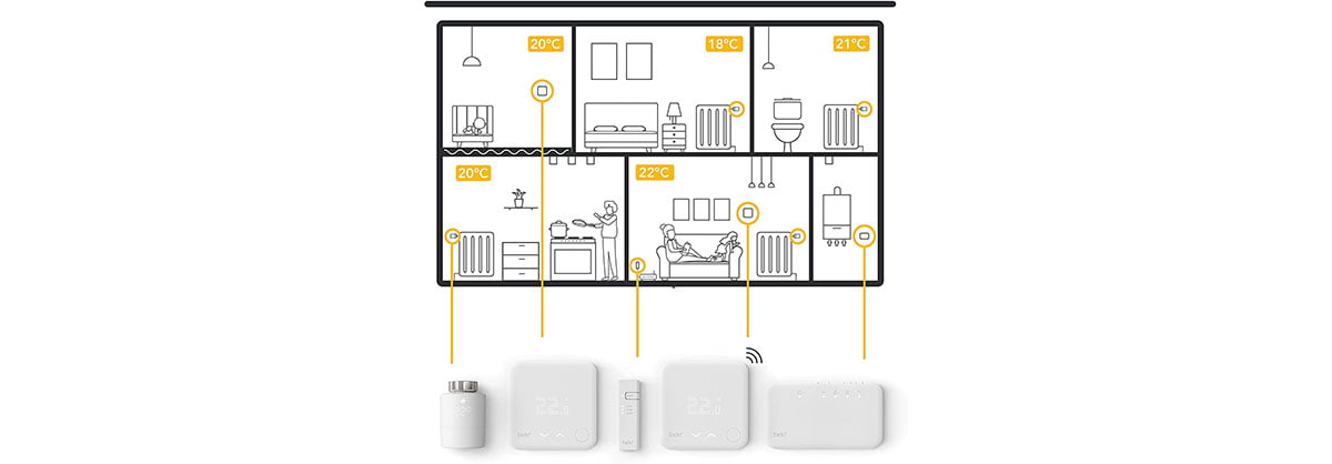 Toma el control de tu calefacción