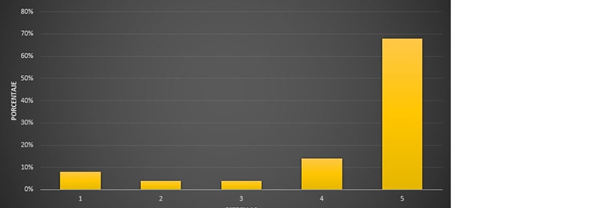 Resumen de opiniones